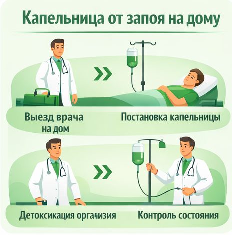капельница от запоя в Норильске в клинике Санати